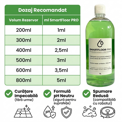 Detergent concentrat pentru robot aspirator cu mop - compatibil Roborock, Xiaomi, Dreame - SmartFloor PRO 1L